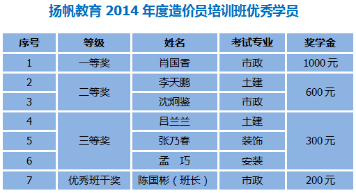 苏州造价员培训